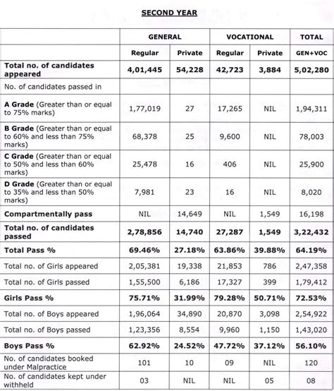 name wise inter results|Bie Telangana results 2024.